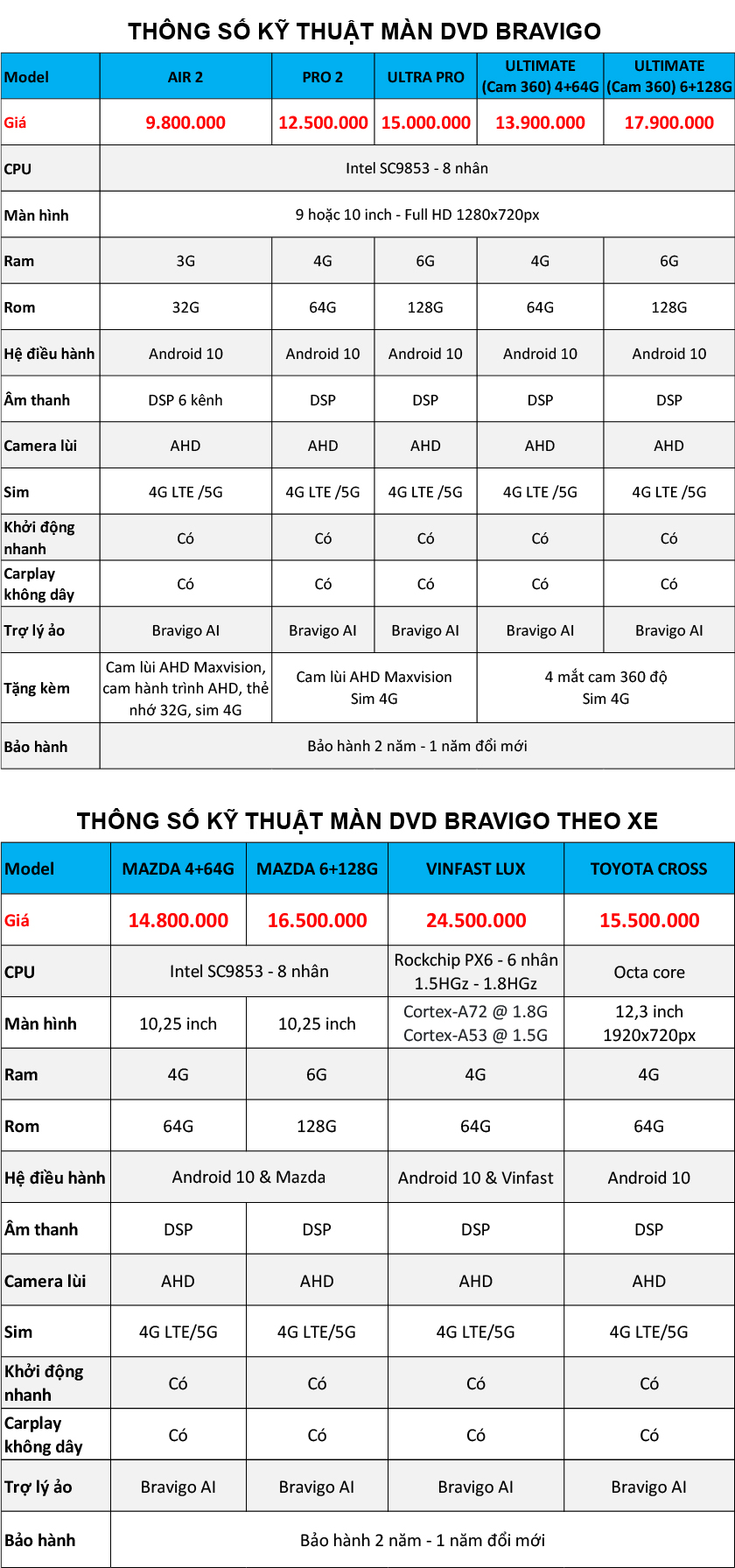 Bảng giá và thông số màn hình DVD Android Bravigo