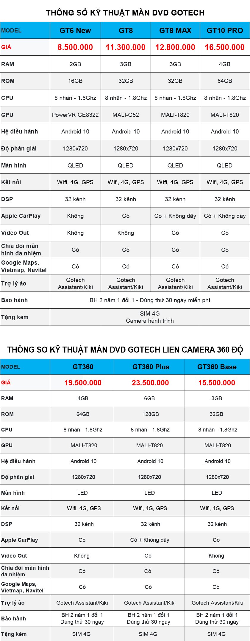 Bảng giá màn hình DVD Android Gotech