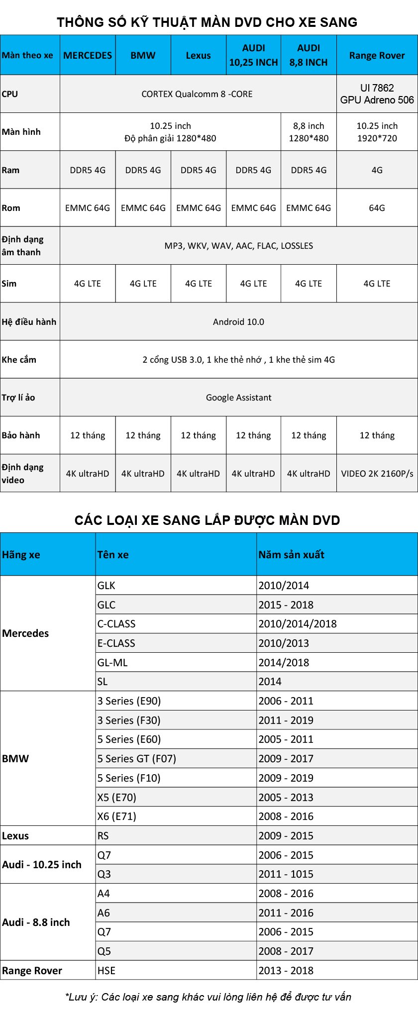 Bảng giá và thông số màn hình DVD Android cho xe sang