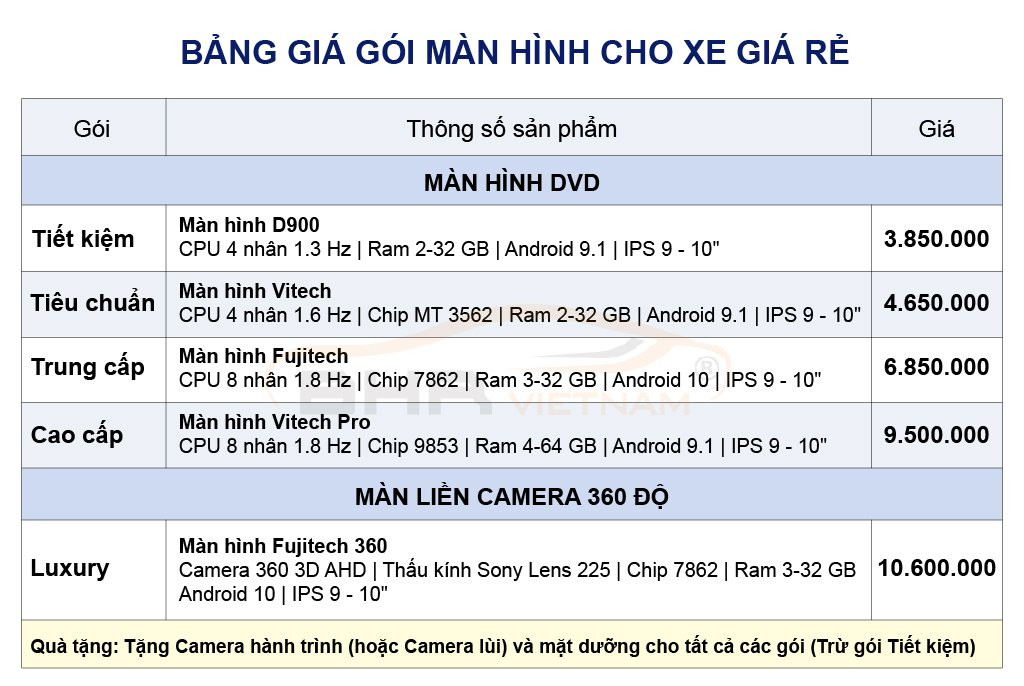 Bảng giá và thông số màn hình DVD giá rẻ