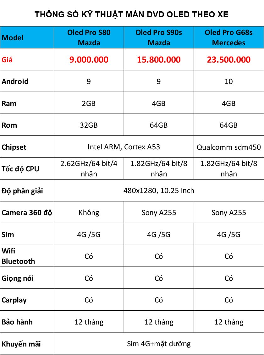 Bảng giá và thông số màn hình DVD Android Oled 