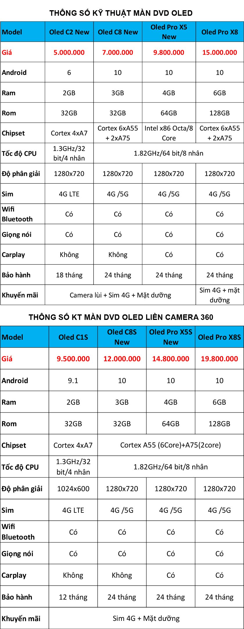 Bảng giá và thông số màn hình DVD Android Oled 
