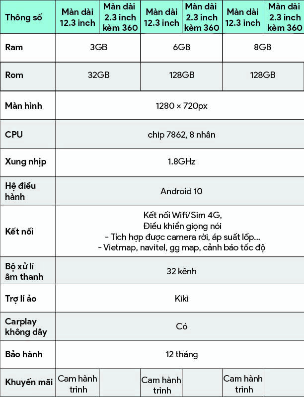 Bảng giá và thông số màn hình DVD Android cho xe sang 12.3 inch