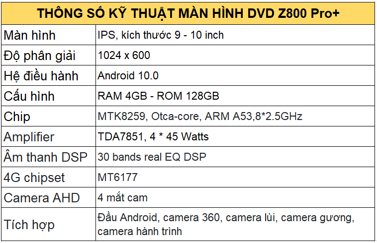 Bảng thông số kỹ thuật màn hình Zestech Z800 Pro+