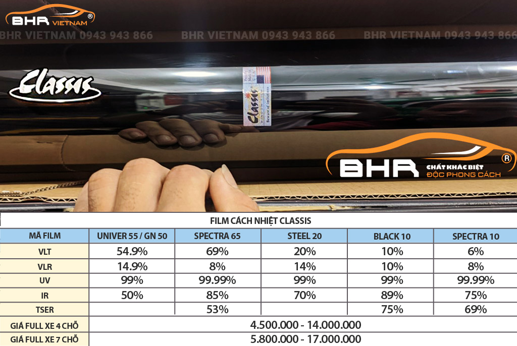 Bảng giá và thông số của phim cách nhiệt Classis