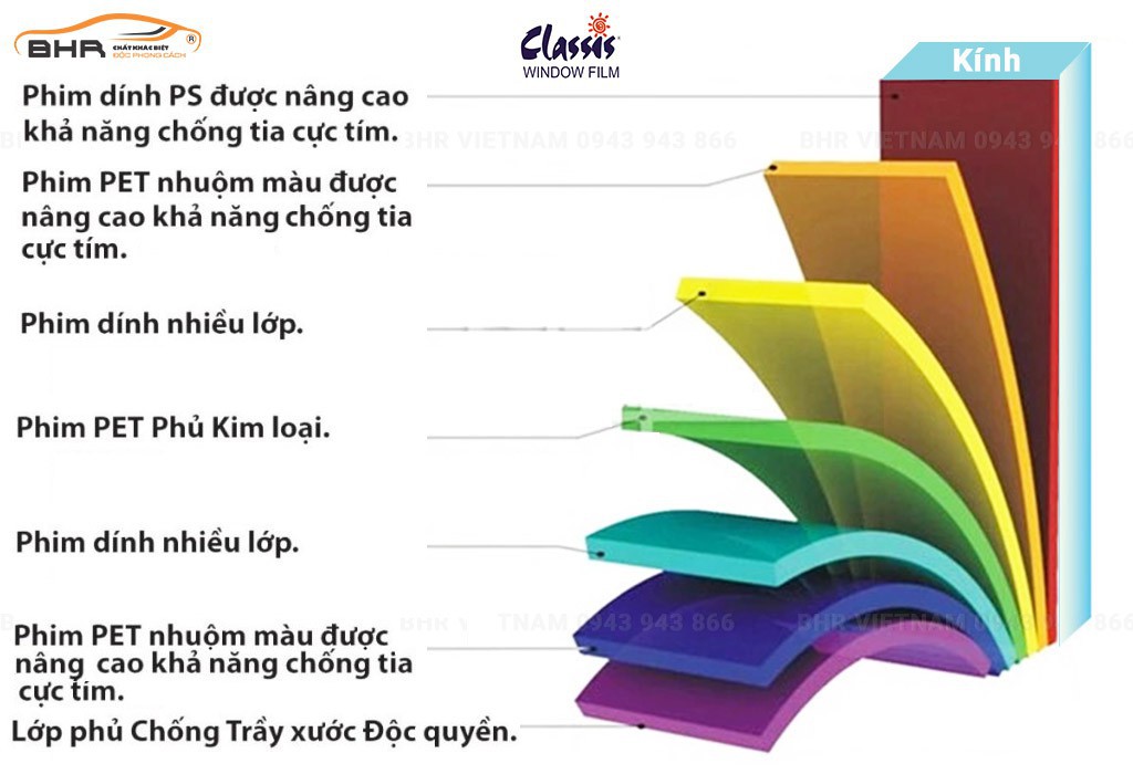 Cấu tạo của Phim cách nhiệt Classis