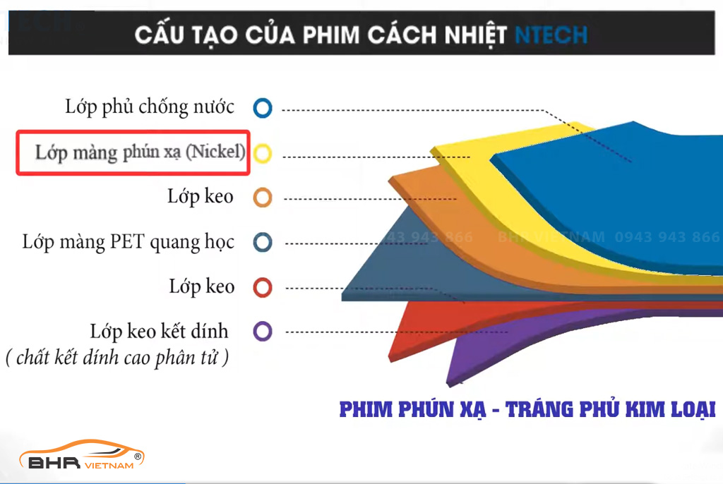 Cấu tạo của phim cách nhiệt Ntech