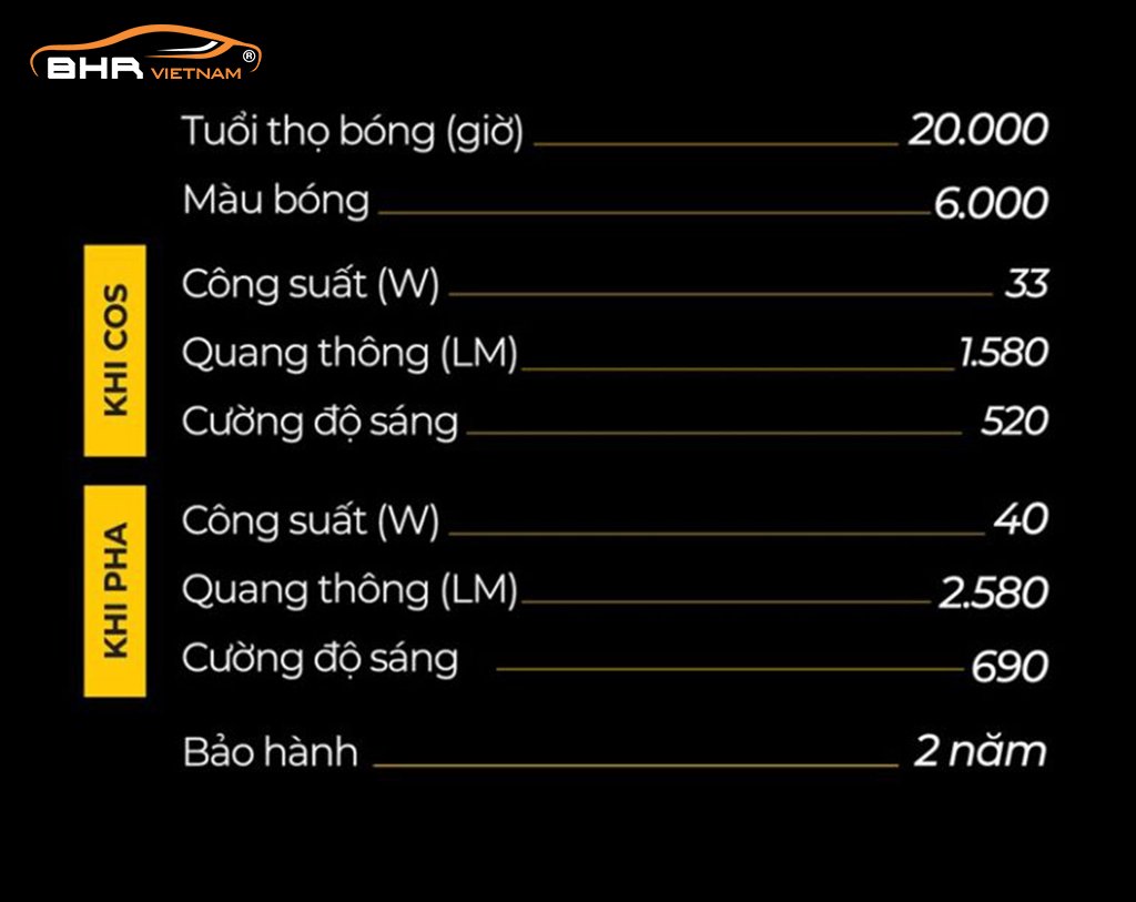 Thông số Đèn Bi Gầm Zestech A1G