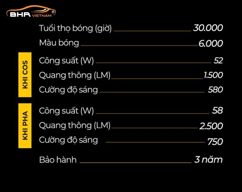 Thông số Đèn bi LED Zestech A9