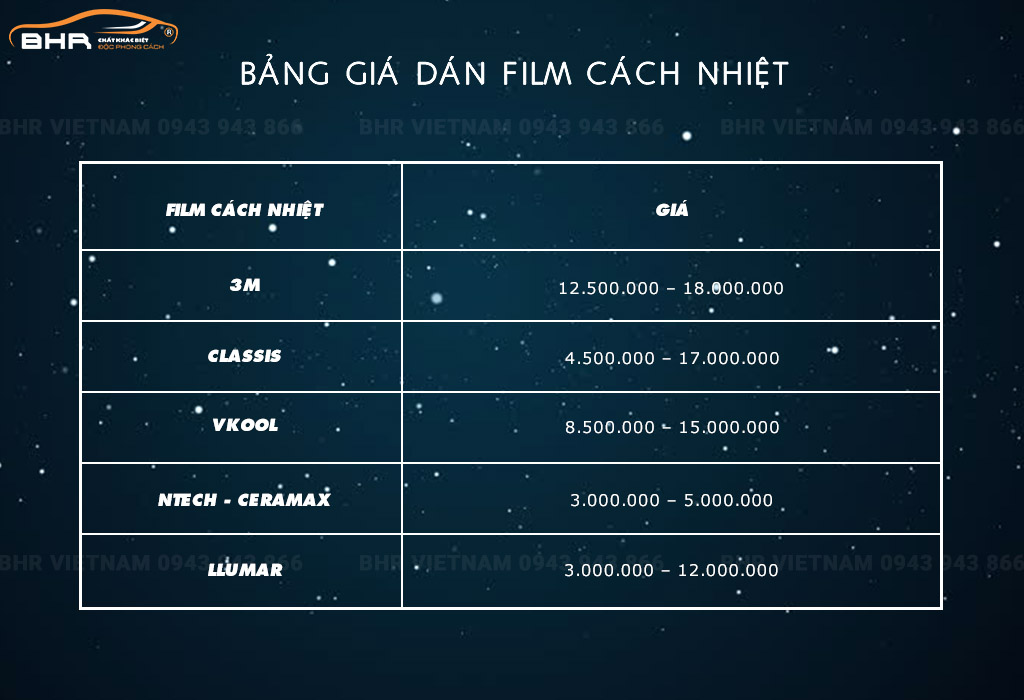 Bảng giá dán phim cách nhiệt ô tô cho dòng xe 4, 7 chỗ, xe tải