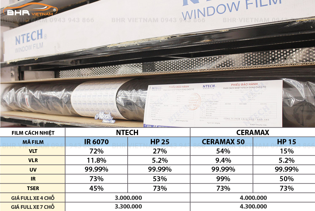 Phim cách nhiệt Ntech – Ceramax giải pháp hoàn hảo trong top Film cách nhiệt